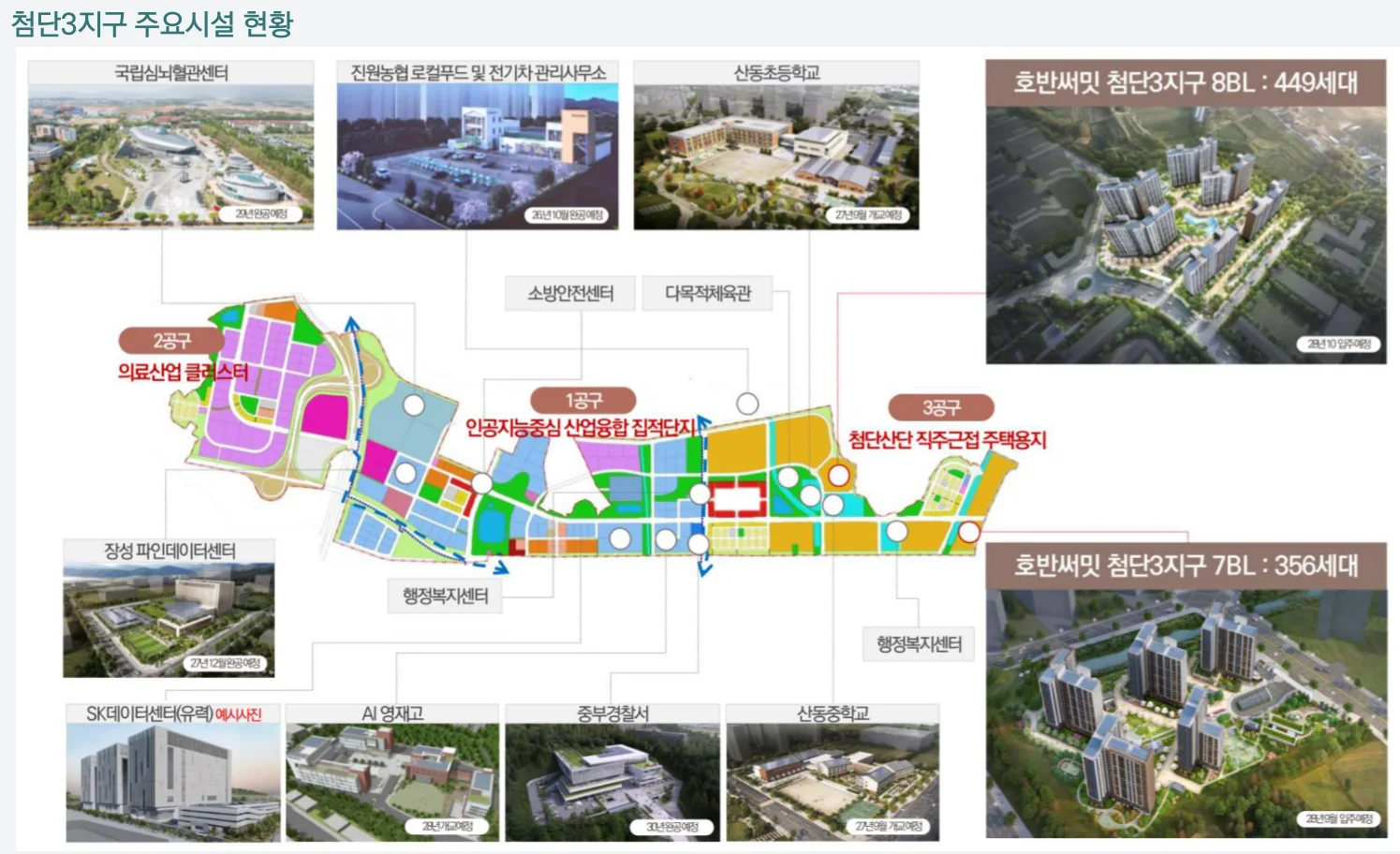 첨단3지구 주요시설 현황